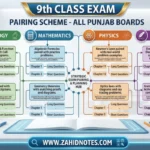 9th Tarjuma Tul Quran Pairing Scheme 2026